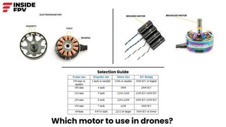 How Many Motors Should a Drone Have? Different Drone Frames Explained