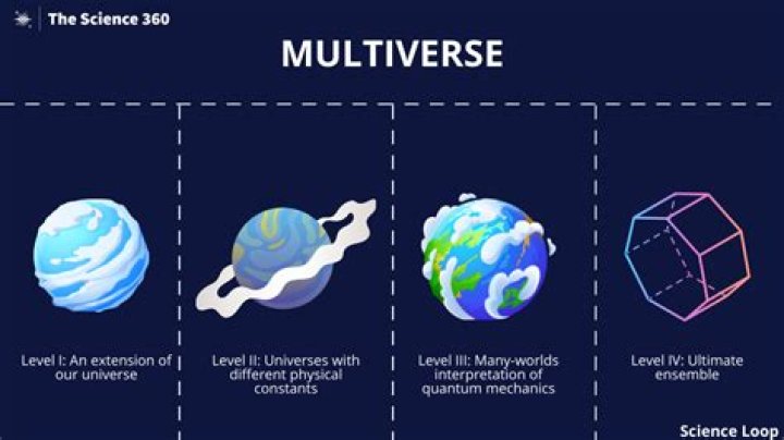 How Many Multiverses Are Too Many Multiverses?