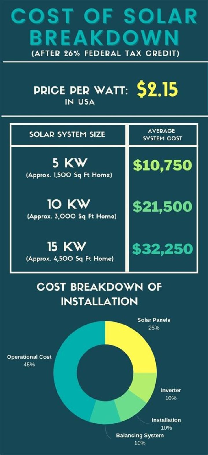 How Much Does It Cost to Install Solar Panels?