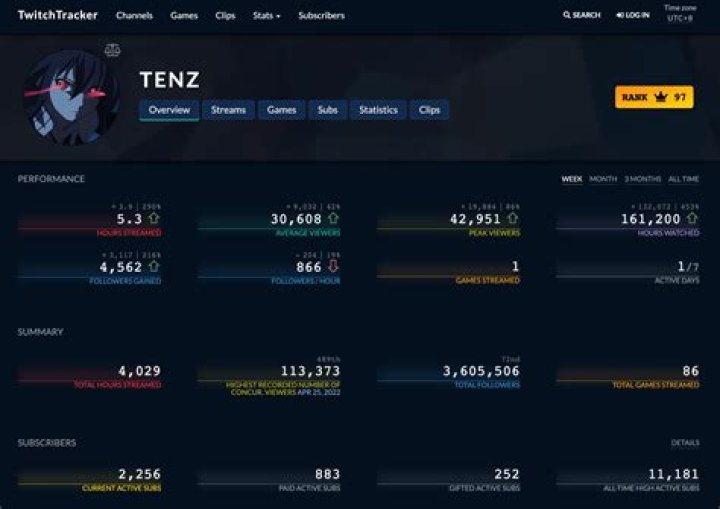 How much is TenZ’s Total Net Worth?