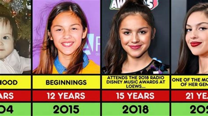 How Old Is Olivia Rodrigo? A Comprehensive Look At Her Life And Career