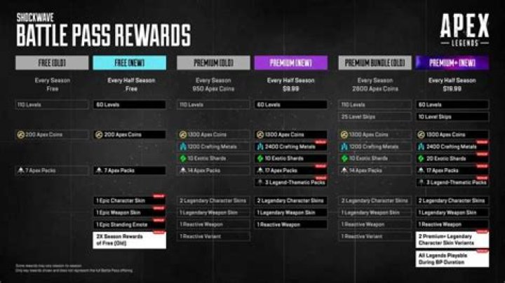 How to Check the Apex Predator Ranked Leaderboard List in Apex Legends