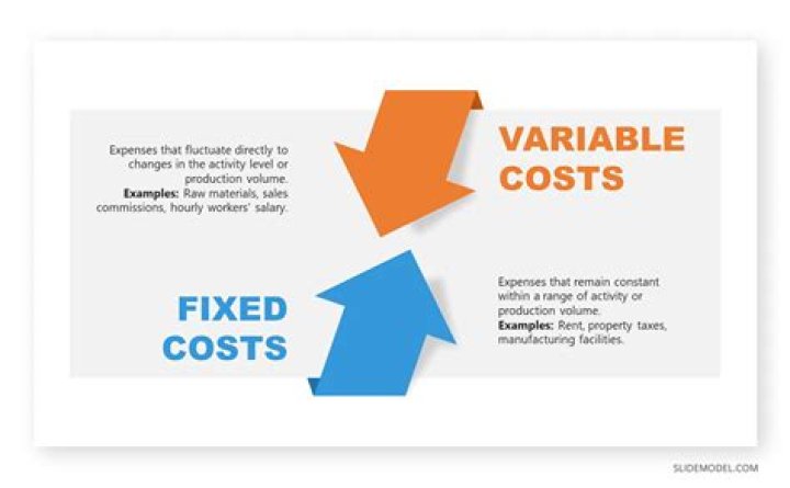 How to complete, expected costs and more