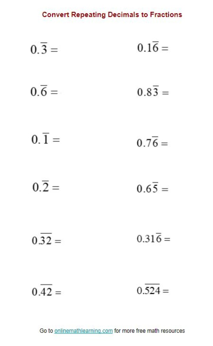 How to Convert Repeating Decimals to Fractions? Know the Steps with Examples