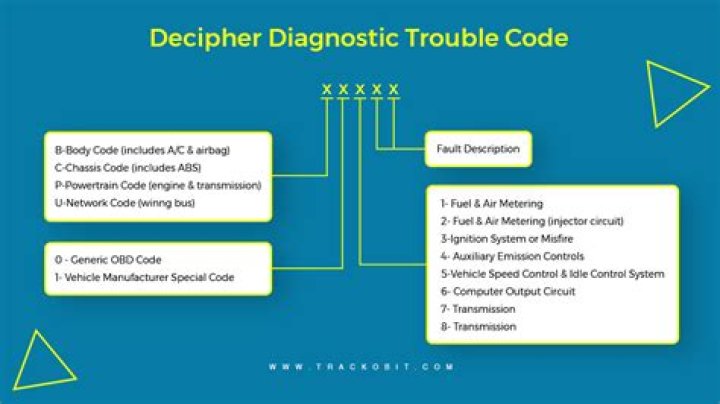 How To Decipher The Code: Understanding 