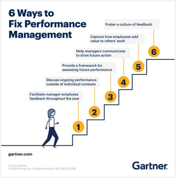 How to fix performance, possible reasons, and more