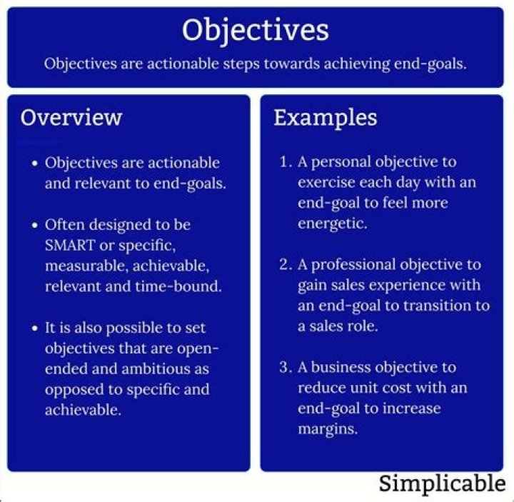 How to get, objectives, and more