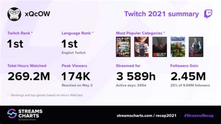 How to get your 2021 Twitch Recap