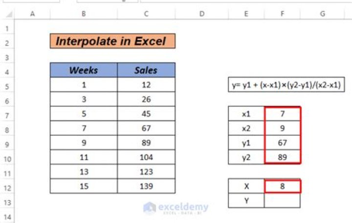 How to Interpolate in Excel
