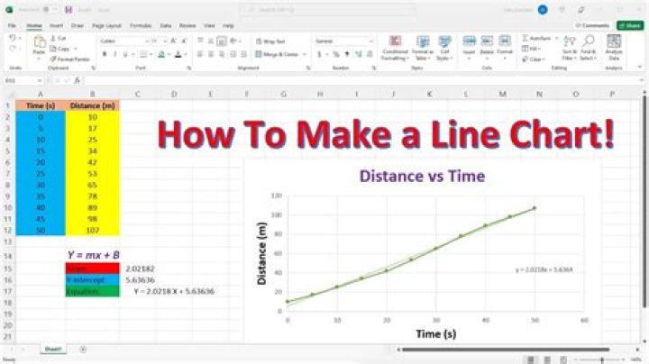 How to Make a Line Graph in Excel