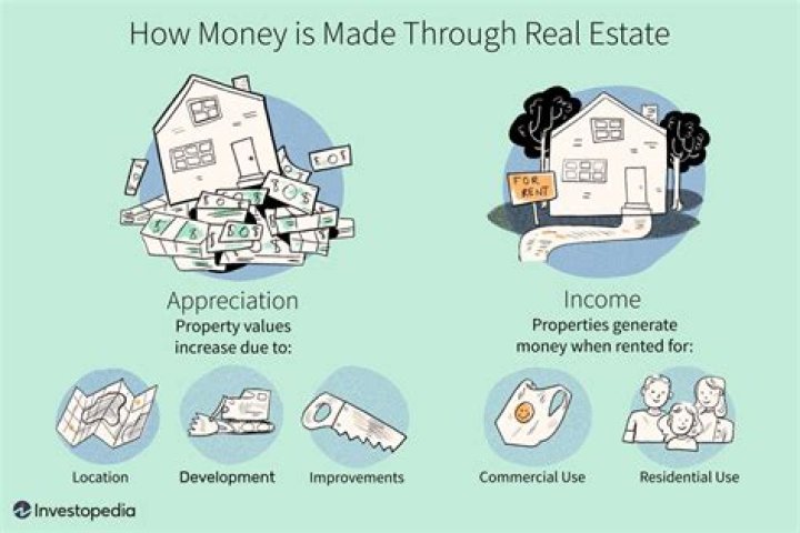 How to Make Money in Real Estate: 7 Proven Ways