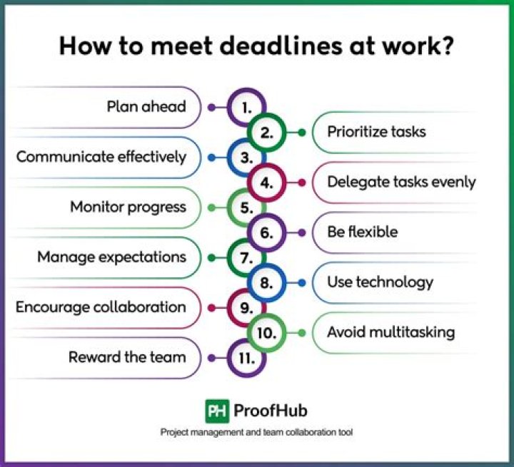 How to Meet Deadlines and Finish Tasks on Time: 8 Tips