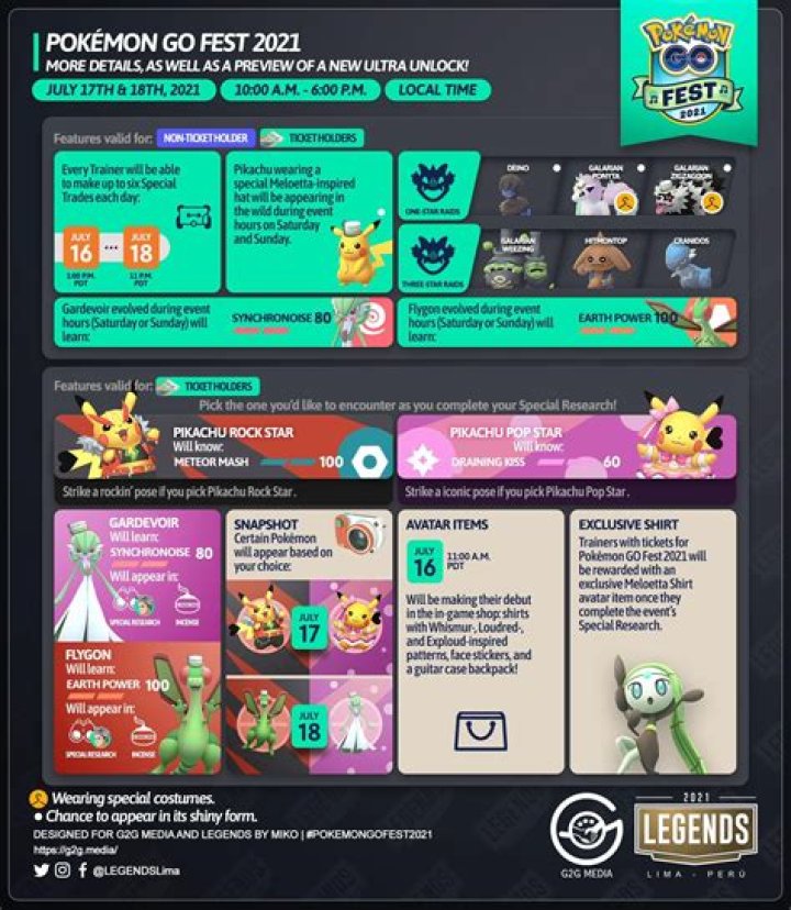 How to prepare for Pokemon Go Fest 2021 Day 1 – A simple guide