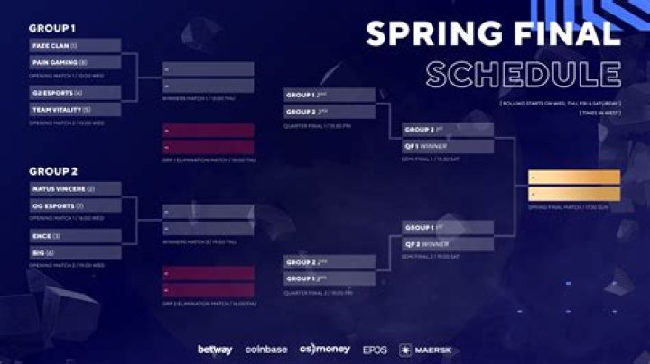 How to watch BLAST Premier Spring Finals 2021: stream, schedule, results, teams