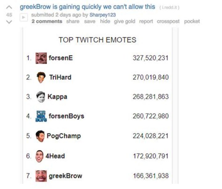 How Twitch’s most popular emote, forsenE, took over