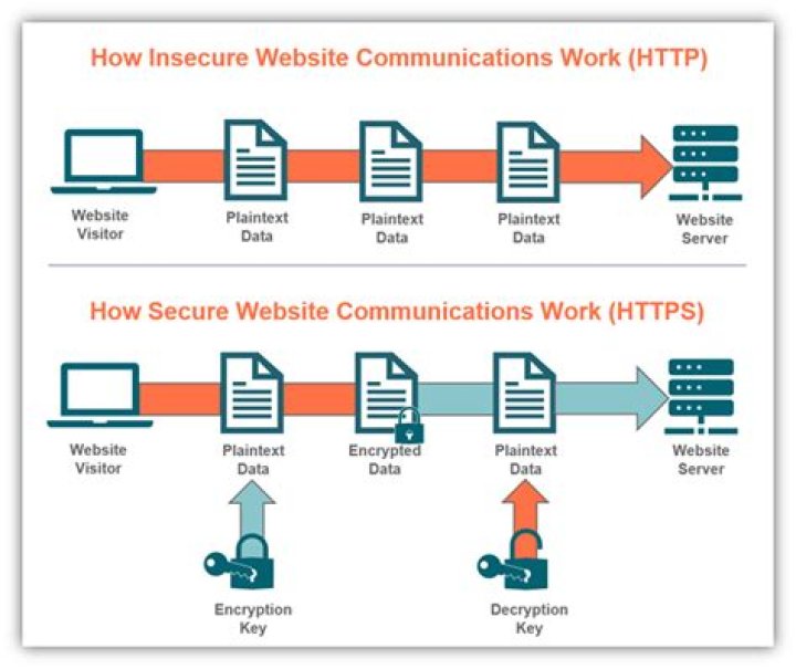 HTTP Explained: The Foundation Of Web Communication