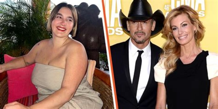 Inside Gracie Mcgraw’s Personal Life With Famous Parents