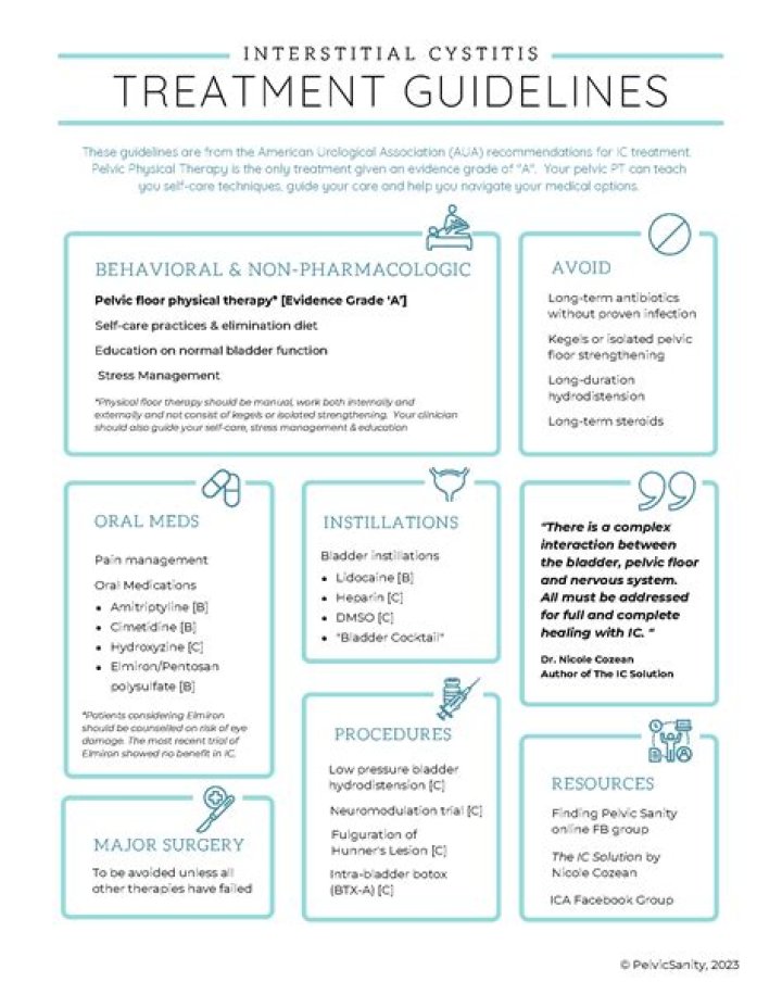	INTERSTITIAL CYSTITIS TREATMENT	