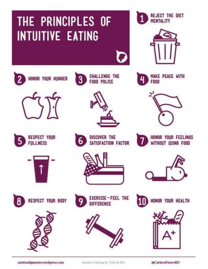 Intuitive Eating