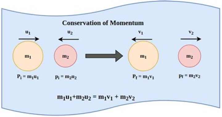 Is momentum conserved when teleporting?