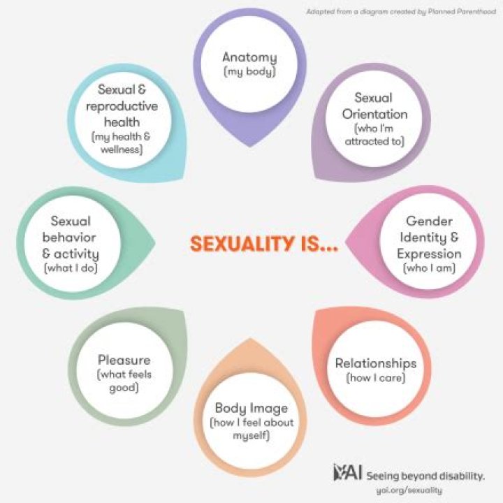 Is Sabrina Carpenter Bisexual? Understanding Her Sexuality And Personal Journey