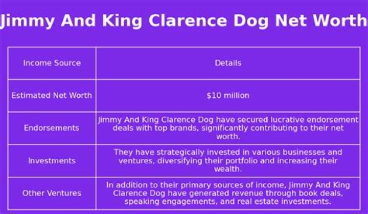 Jimmy And Clarence Net Worth 2024