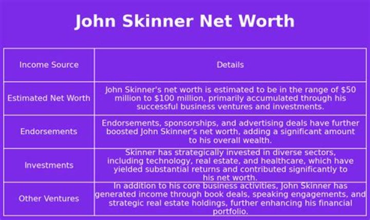 John Skinner Net Worth | Bio, Family, Address, Career