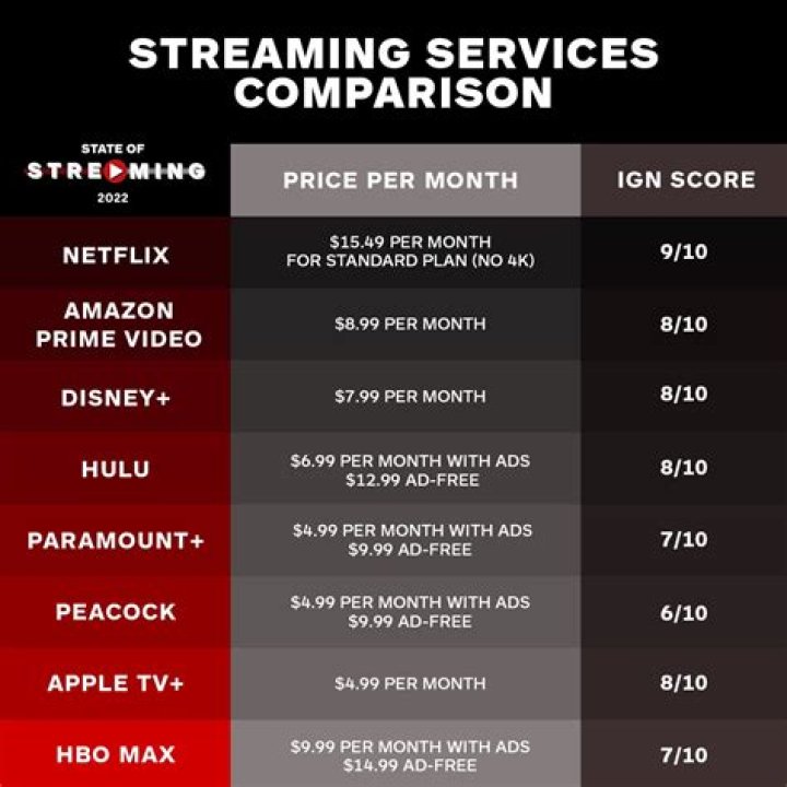 KatmovieHD Vs Netflix: The Ultimate Streaming Comparison