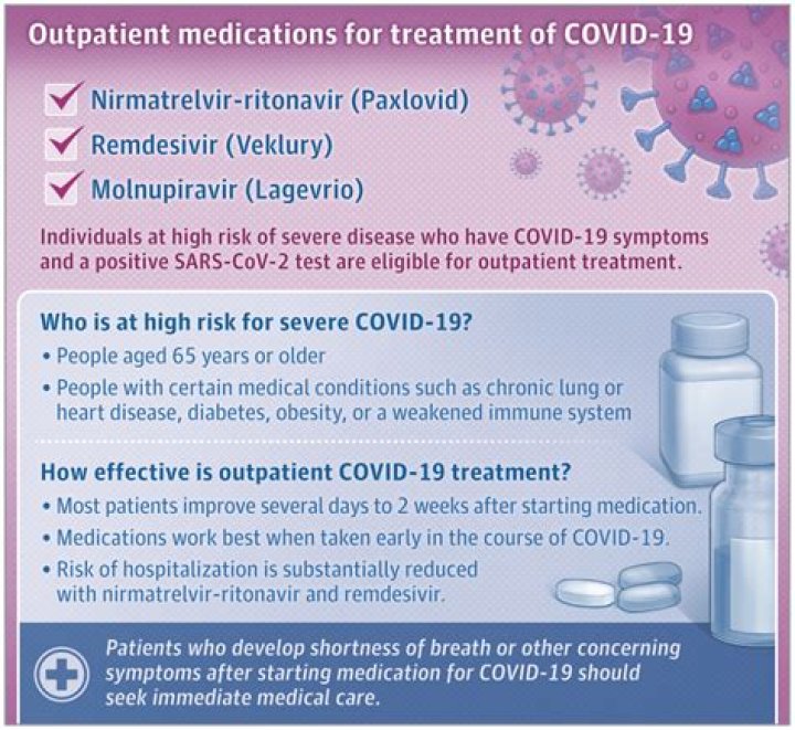 Katmovir: The Revolutionary Treatment For COVID-19