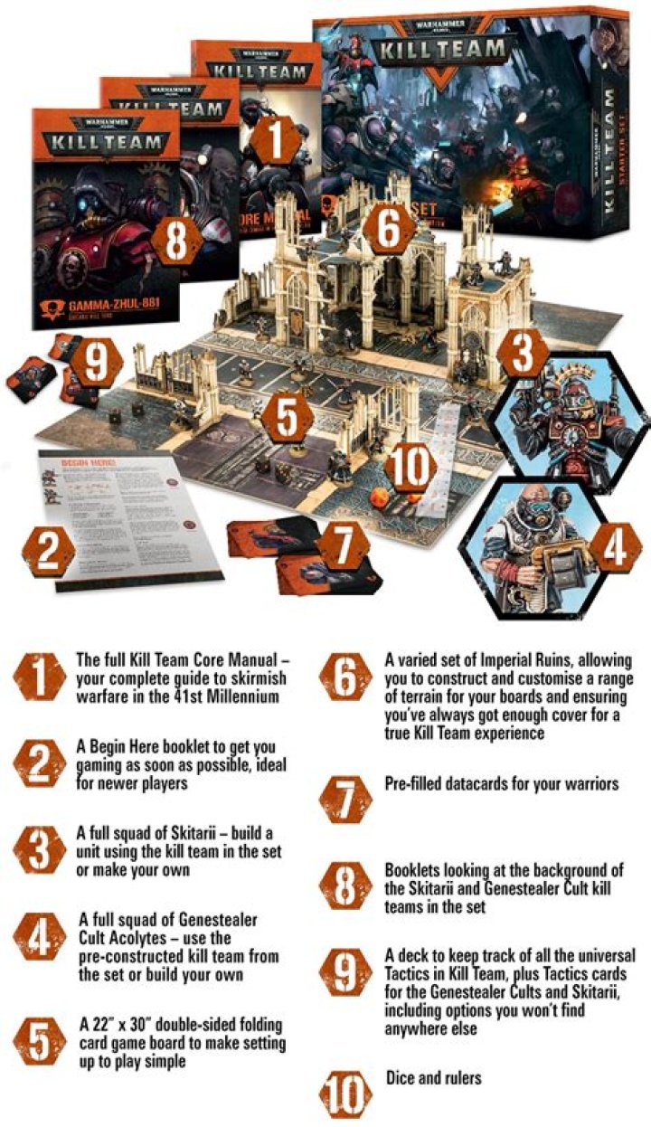 Kill Team is back, and it’s time to start paying attention to Warhammer 40,000