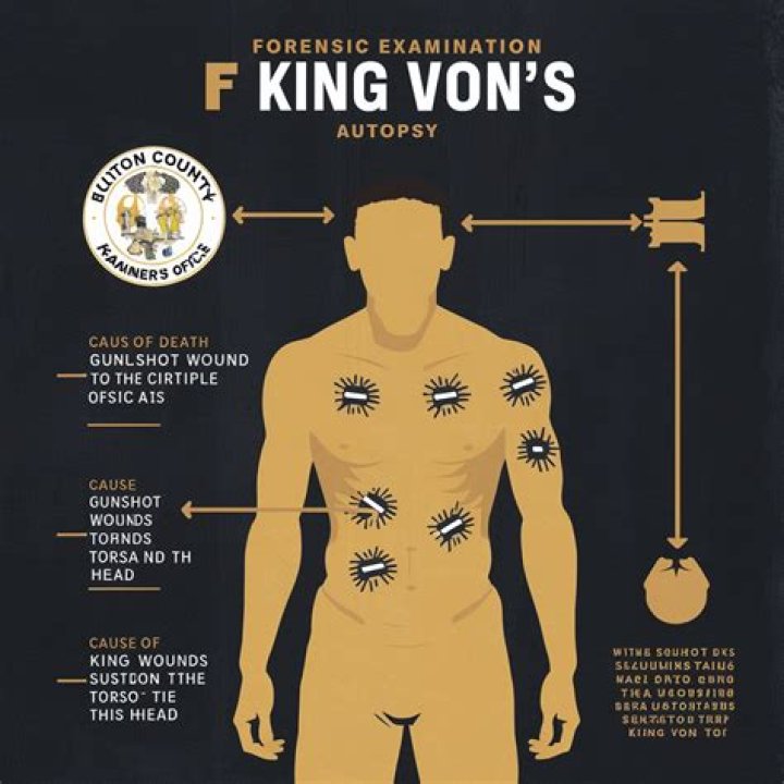 King Von Autopsy Pictures Revealed: A Deep Dive Into The Truth Behind The Tragic Death