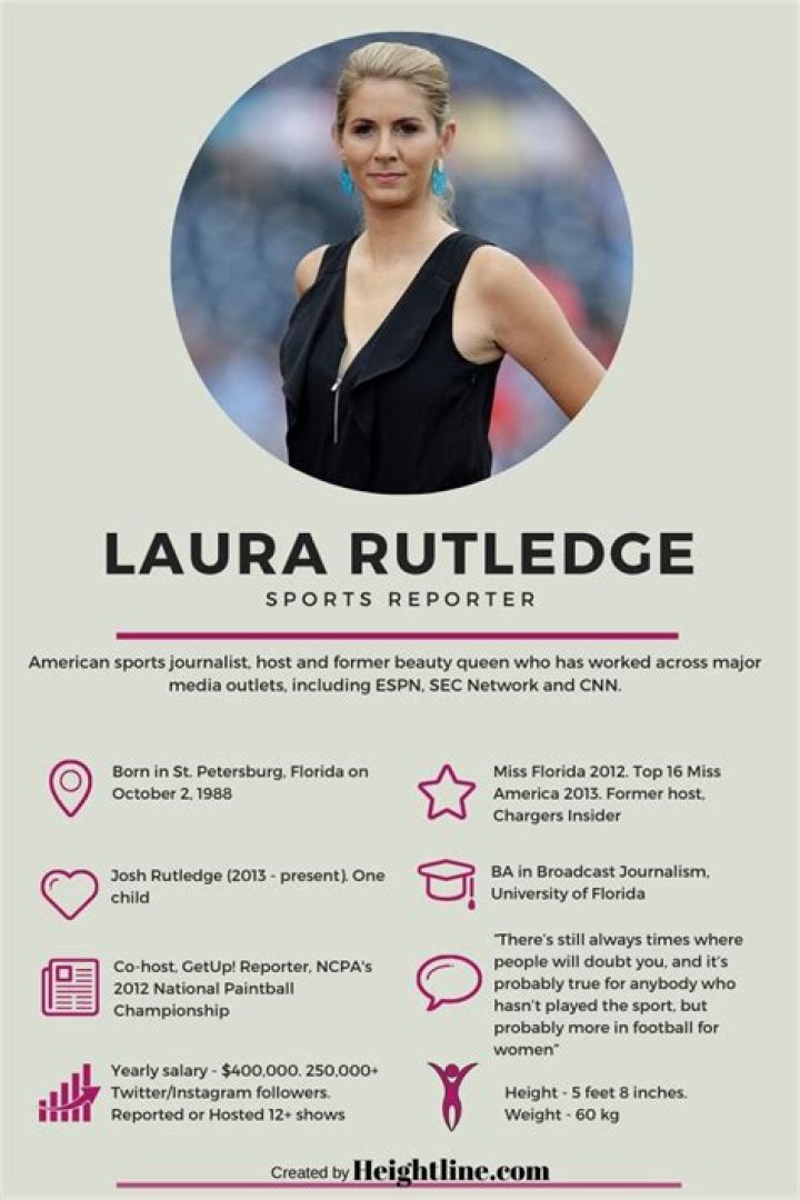 Laura Rutledge Net Worth 2024
