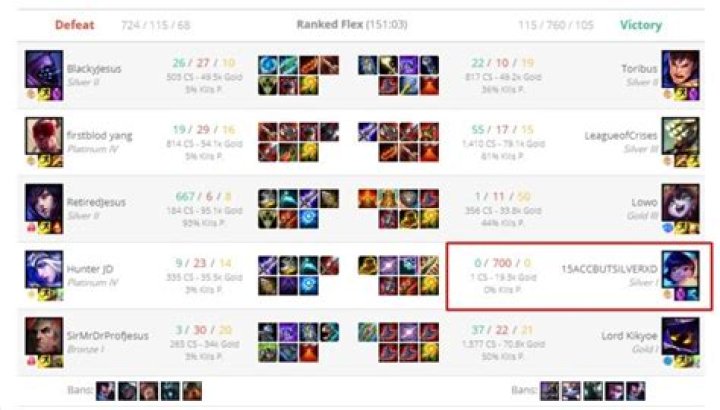 League of Legends player dies 700 times in just one game