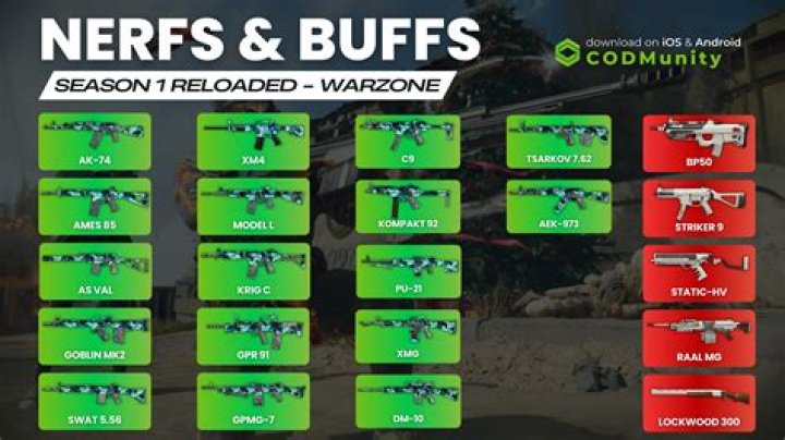Legend Buffs and Weapon Nerfs