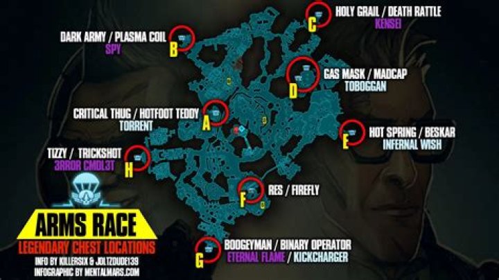 Legendary Boss Loot in Borderlands 3 Guide