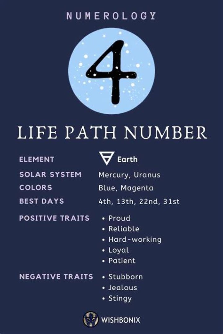 Life Path Number 4