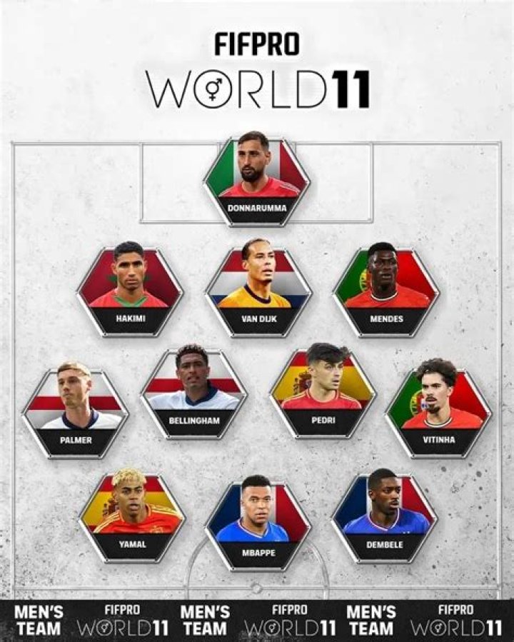 Lionel Messi named in FIFA FIFPro Men’s World XI