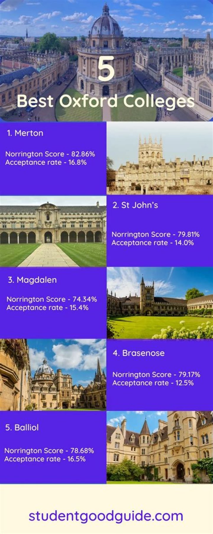 List of Oxford University Musicians: Insights and Impacts