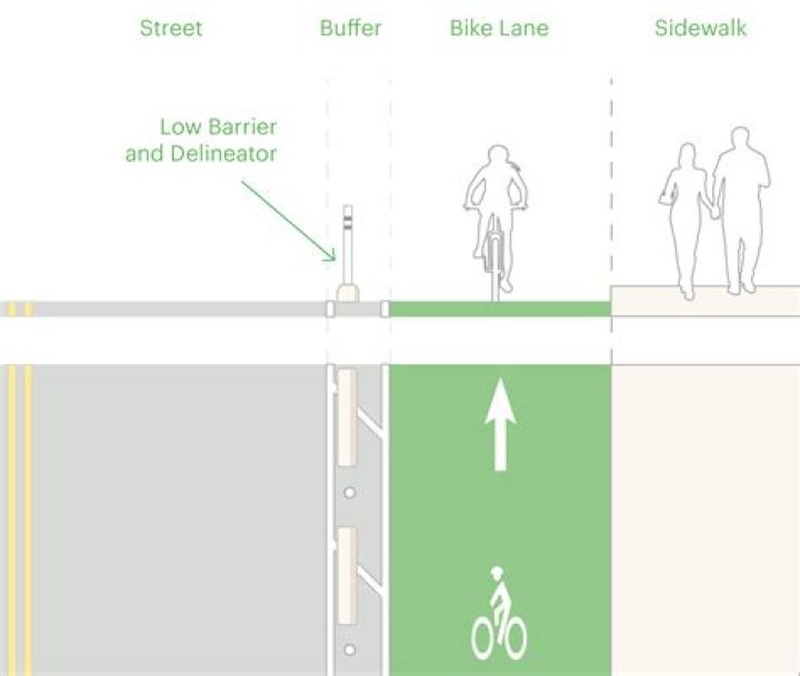 Little Italy shops bristle over bike lane plan