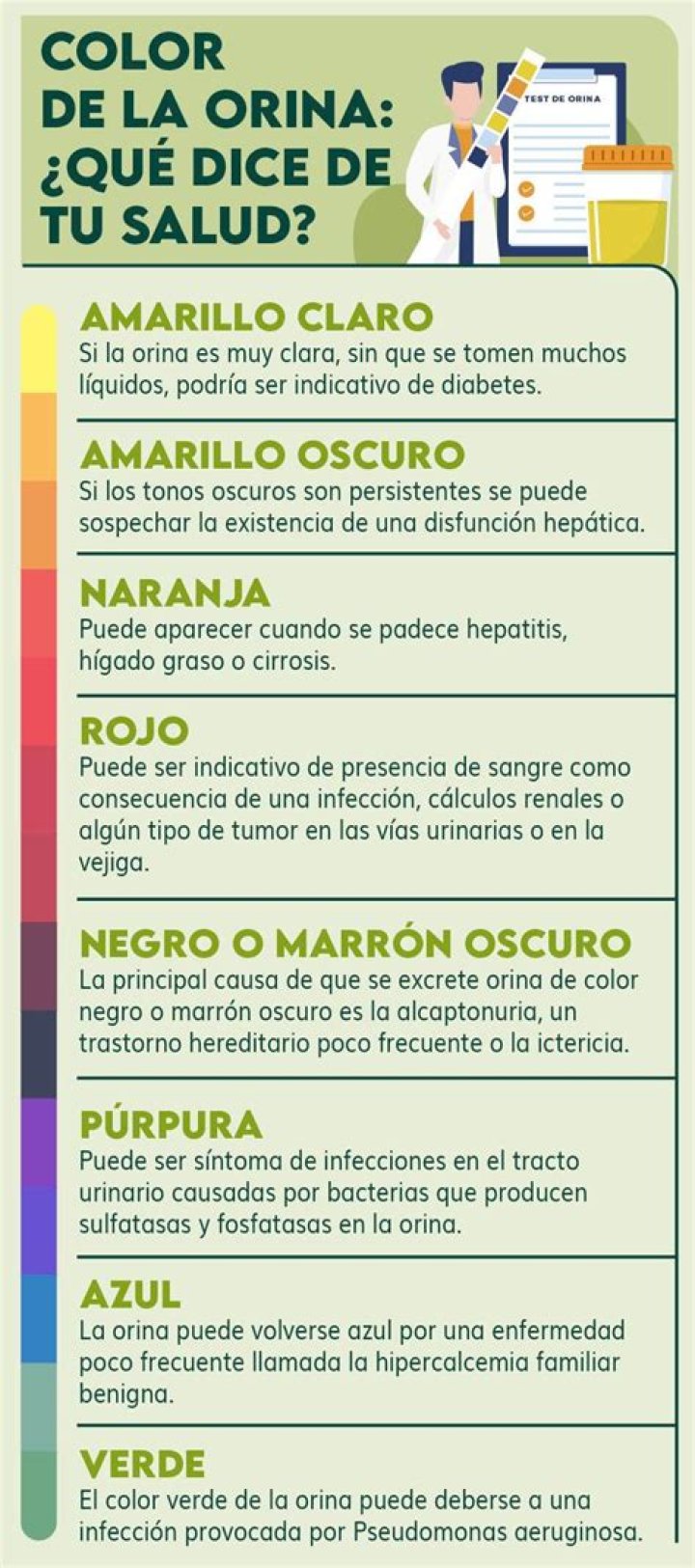 lo que el color de tu orina dice de tu salud