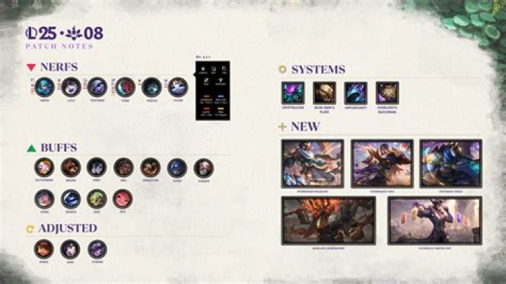 LoL patch 11.25 notes: release date, leaks, buffs & nerfs, skins, balance changes