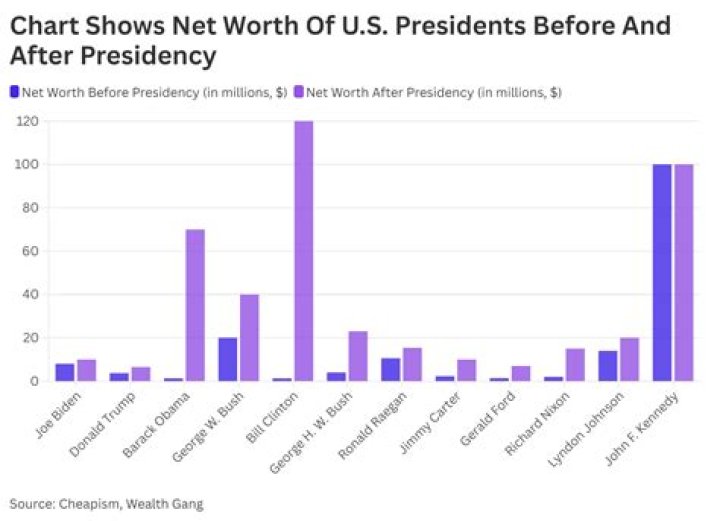 Mary Trump Net Worth: An In-Depth Analysis Of Her Financial Status