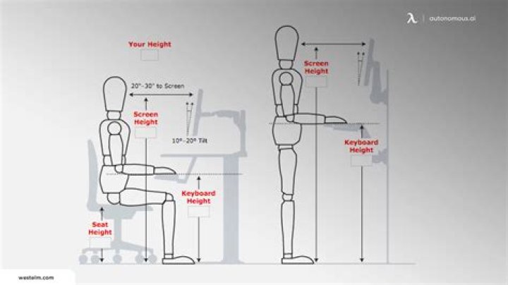Mastering Height Measurements: A Comprehensive Guide To 