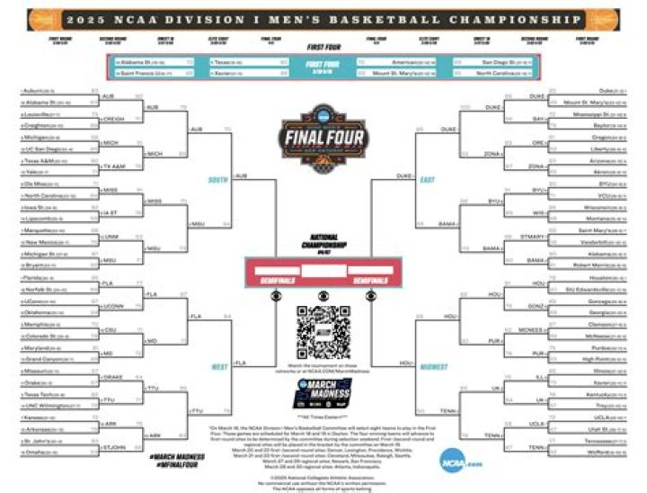 	Miami’s climb to the Final Four	