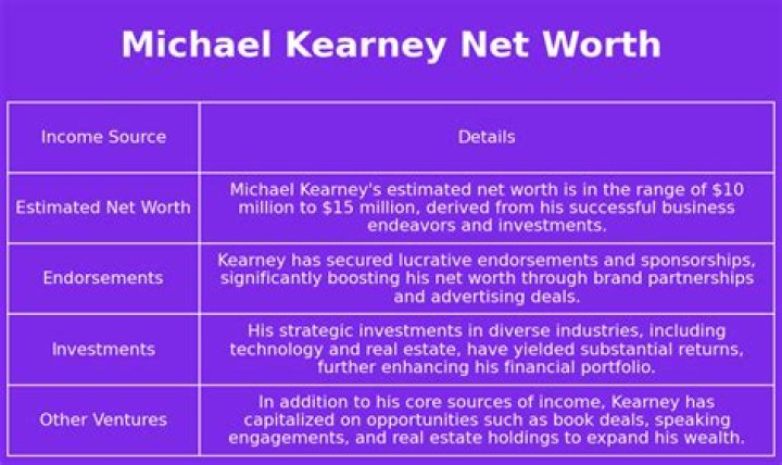 Michael Kearney Net Worth 2024