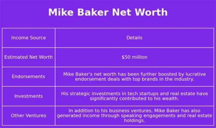 Mike Baker Net Worth 2024