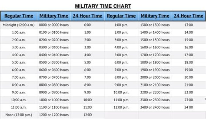Military Time Converter & Military Time Chart