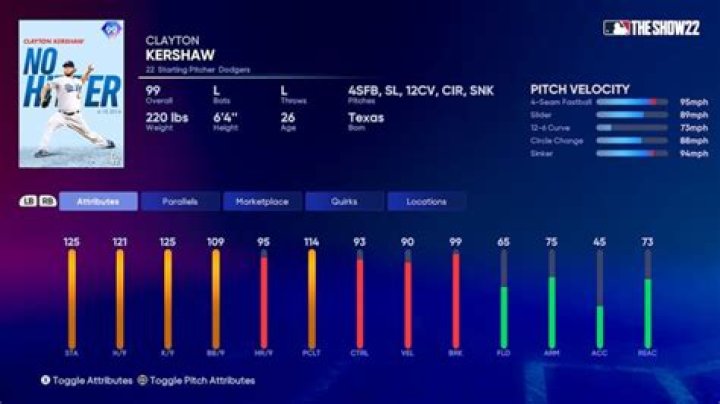 MLB The Show 22 Veterans Series Collection: How to Complete