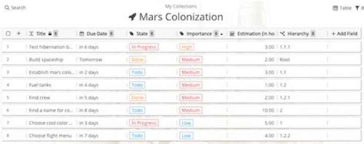 Morph Your Kanban Board Into a To-Do List and Calendar With Zenkit