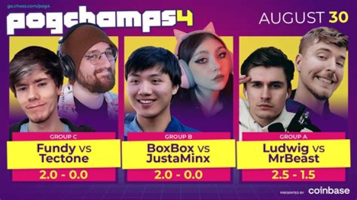 MrBeast has to do embarrassing forfeit after losing Ludwig's chess bet in PogChamps 4